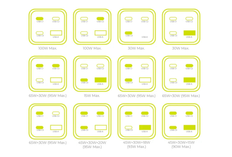 100W GaN nabíječka Mobile Origin Compact MultiHub Charger PW18 - bílá