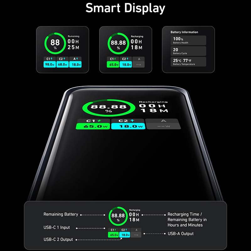 200W powerbanka Anker Prime 20 000 mAh - istyle.work
