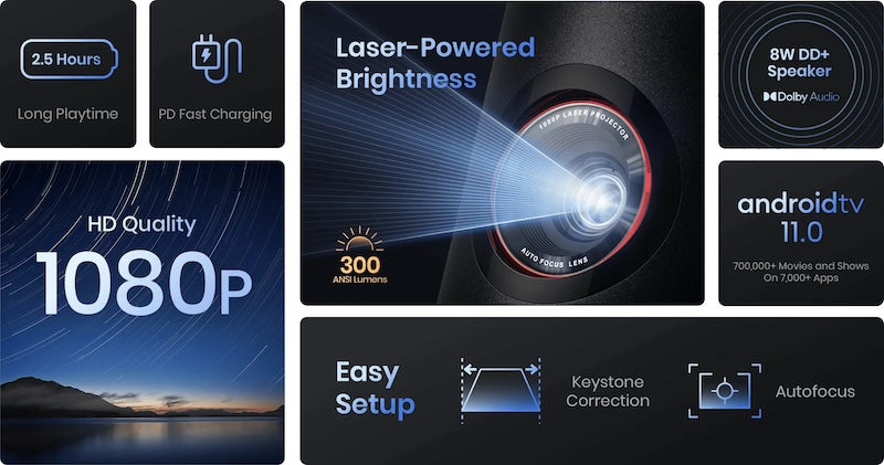 Laserový přenosný projektor Anker Nebula Capsule 3 Laser GTV - istyle.work