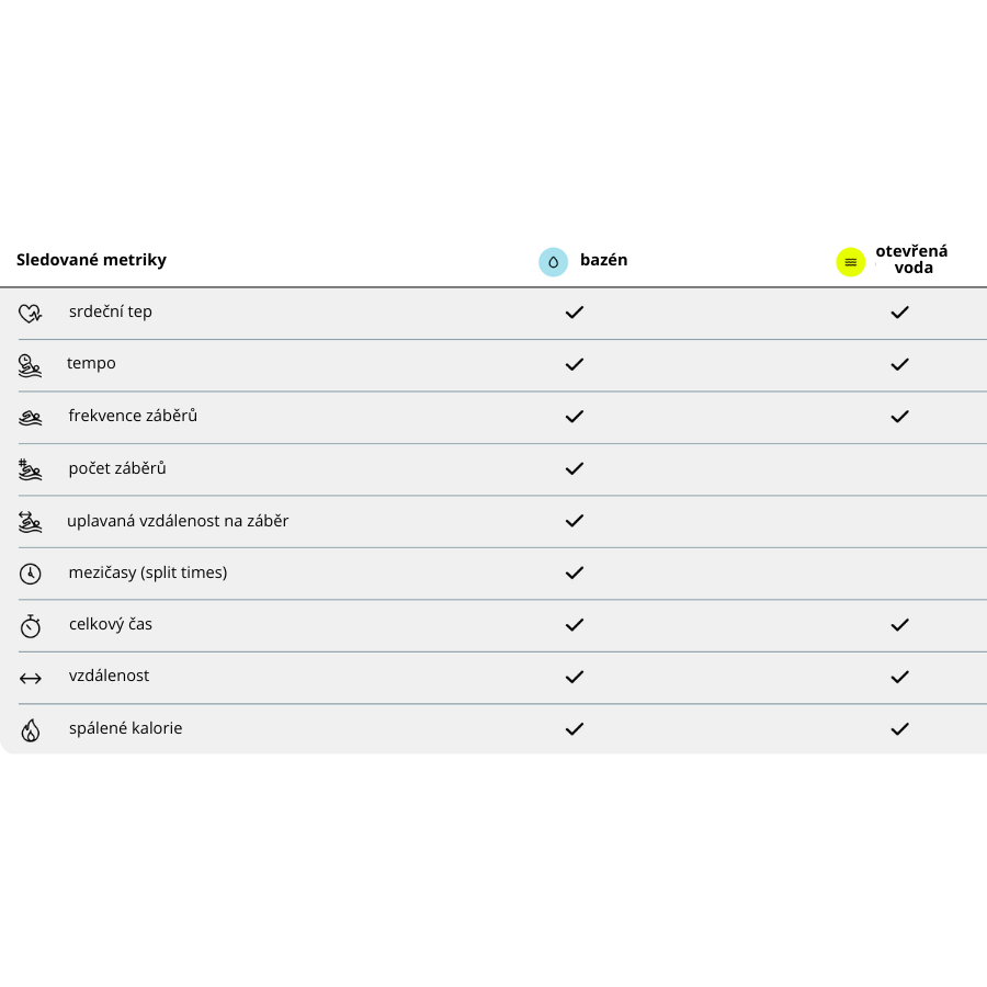 Chytré plavecké brýle FORM Smart Swim 2