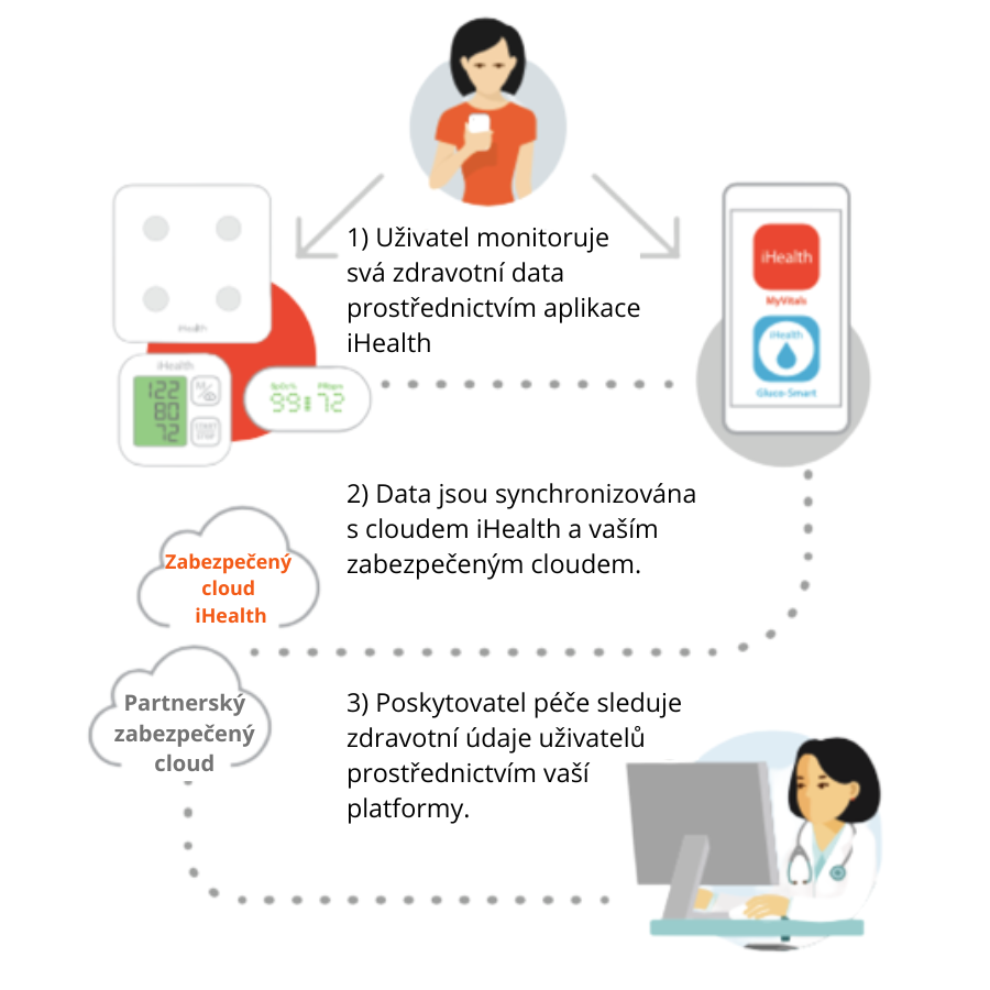 Bezkontaktní teploměr iHealth ThermoPro